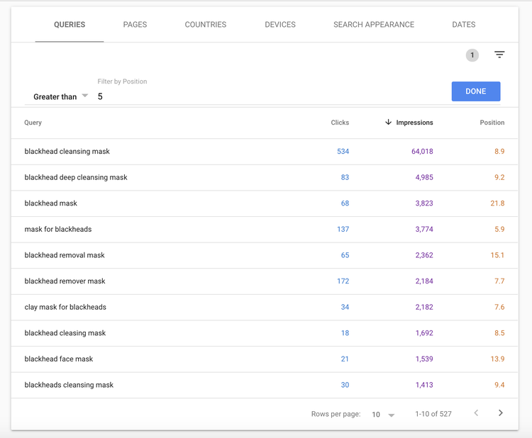 impressions by page on Google Search Console screenshot