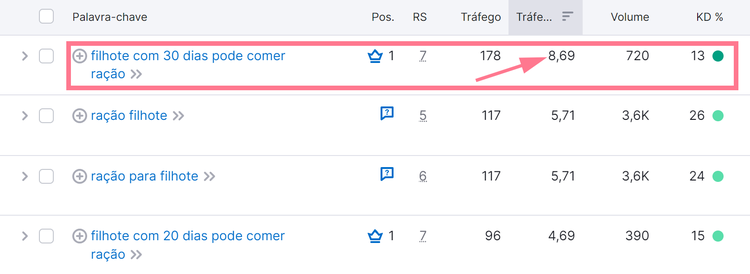 principais palavras-chave orgânicas de um domínio