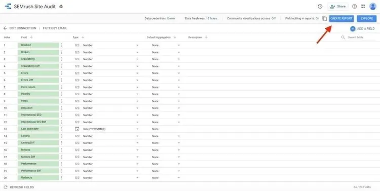 Site Audit Semrush lista de problemas com barras verdes e seta apontando