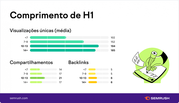 Tamanho da tag h1