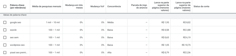 Find search volume data in Keyword Planner