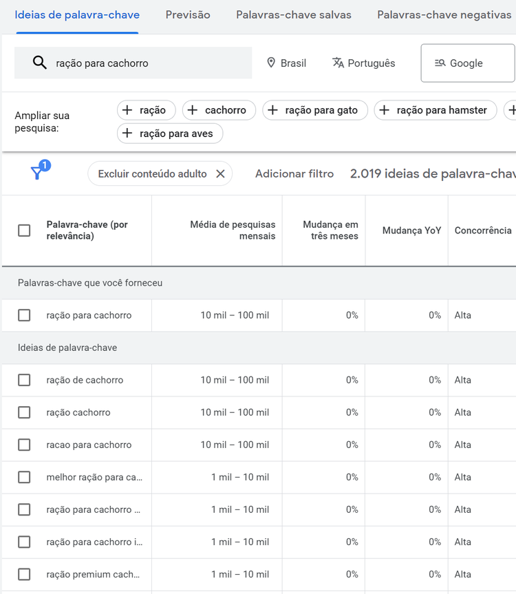resultados de pesquisa de palavras-chave no planejador de palavras-chave do google