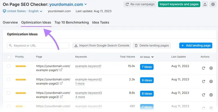 Aba "Ideias de otimização" no On Page SEO Checker