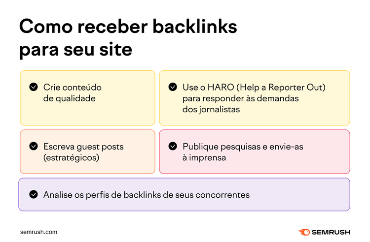 como obter backlinks para seu site