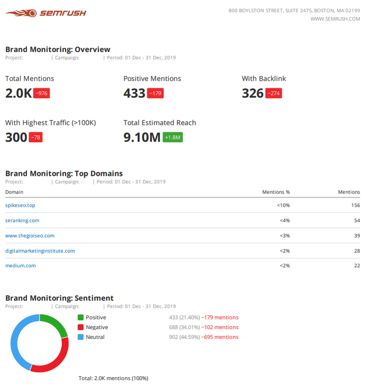 Relatório de brand monitoring com menções, sentimento e alcance