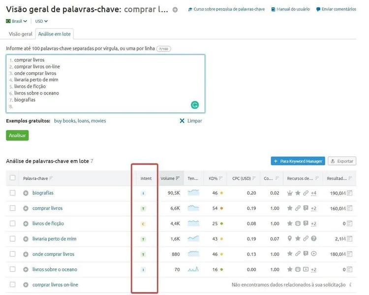 Resultados Keyword Overview com tabela de métricas search