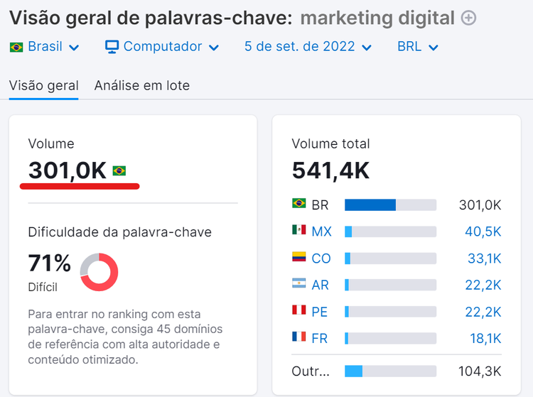 como melhorar seo - exemplo palavra-chave muito procurada