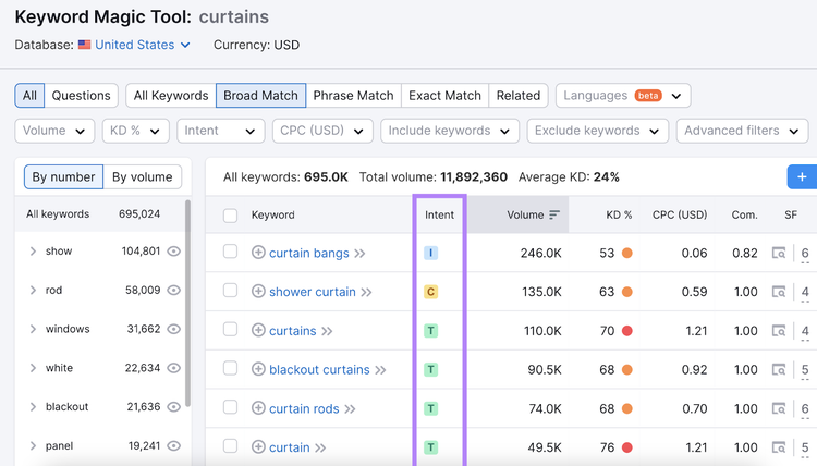 coluna de intenção destacada na Keyword Magic Tool