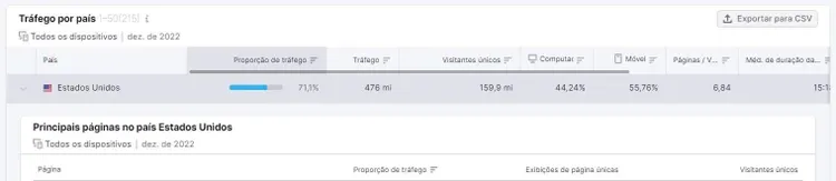 segmentação de tráfego por país