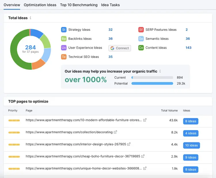 Visão geral do painel On Page SEO Checker