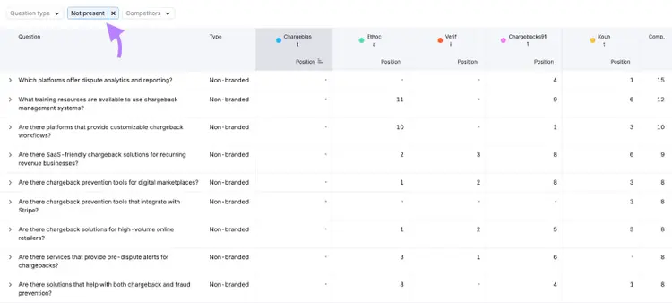 Comparison table of chargeback and dispute resolution platforms across different categories