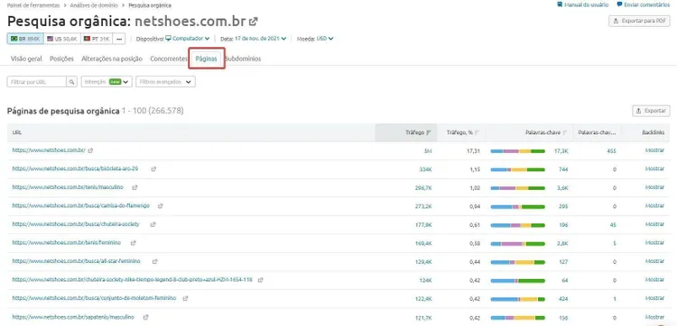 Relatório páginas de pesquisa orgânica e tráfego