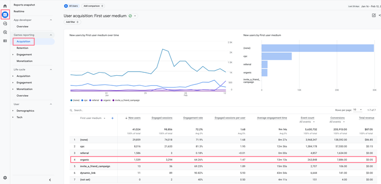 print do google analytics para busca de tráfego orgânico