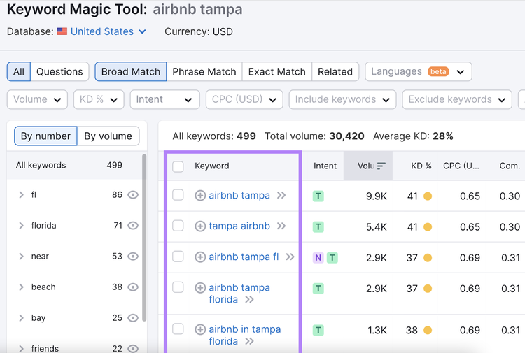 lista de palavras-chave relacionadas para "airbnb tampa"
