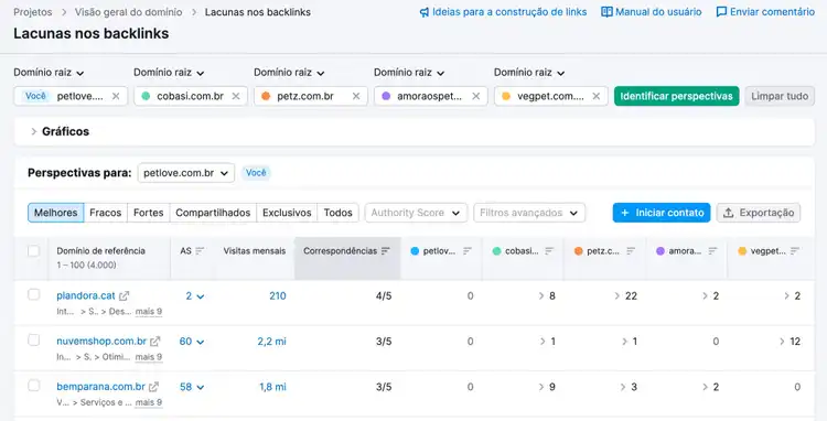 lacunas nos backlinks