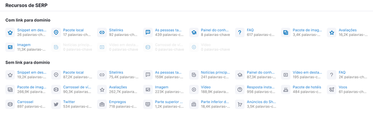 ferramenta pesquisa orgânica semrush - SERP features