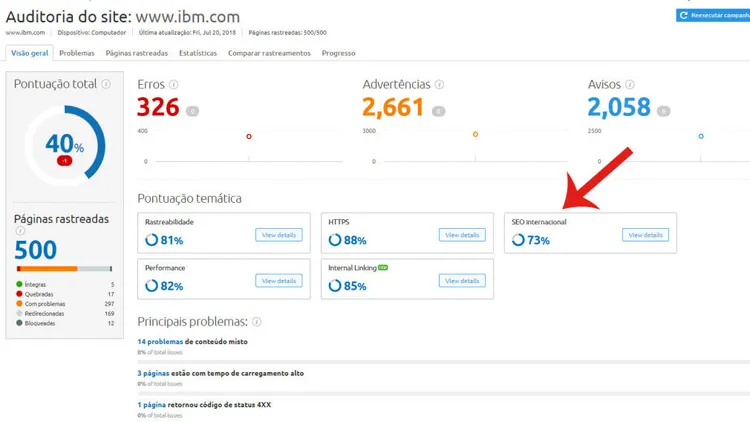 SEMrush: auditoria de site com pontuação 40%, 326 erros, 2.661 advertências, 2.058 avisos