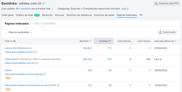 aba páginas indexadas