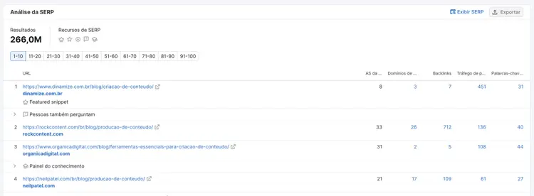"Seção" Análise da SERP