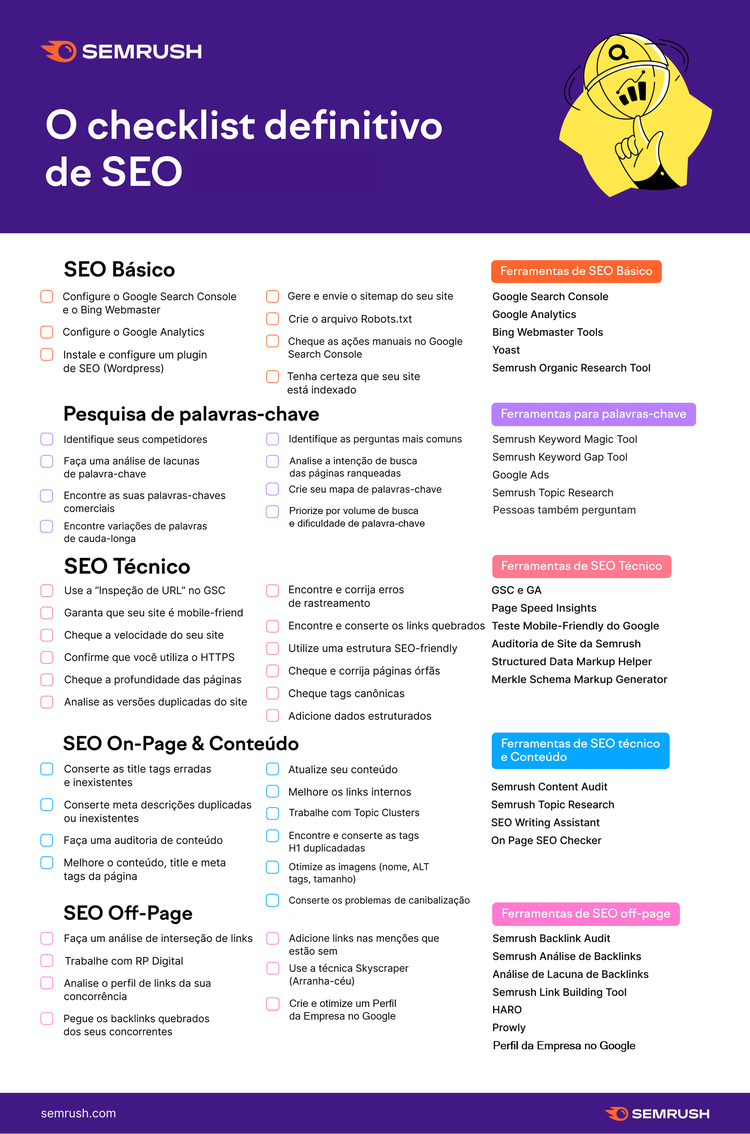 checklist para seo