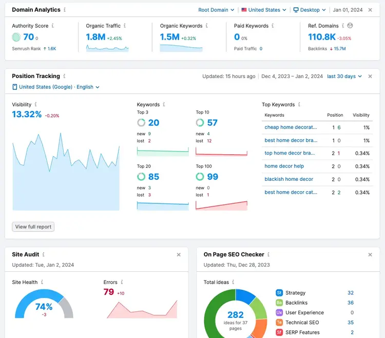 Visão geral do painel do projeto Semrush