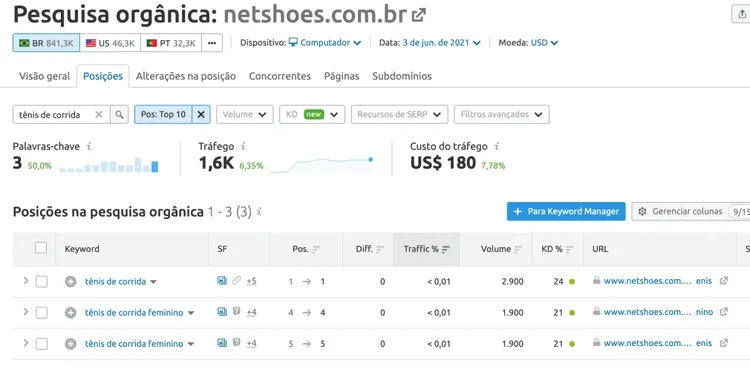 posicoes-palavra-chave Semrush