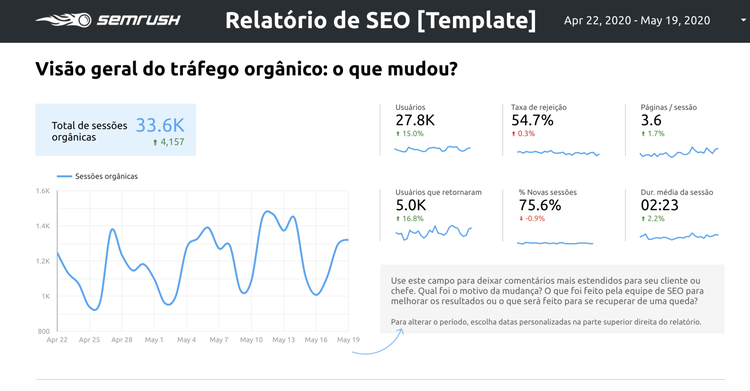 SEO Template: data from Google Analytics