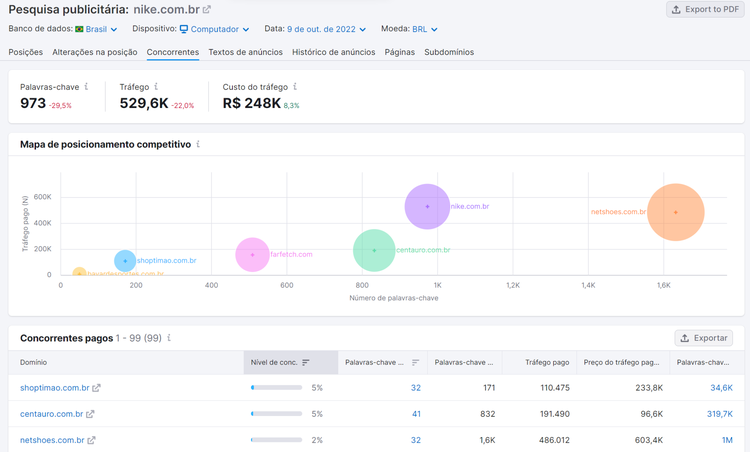 search engine marketing - ferramenta pesquisa publicitária - aba concorrentes