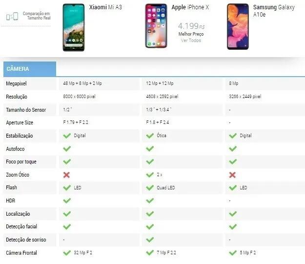 Tabela comparativa smartphones com especificações câmera