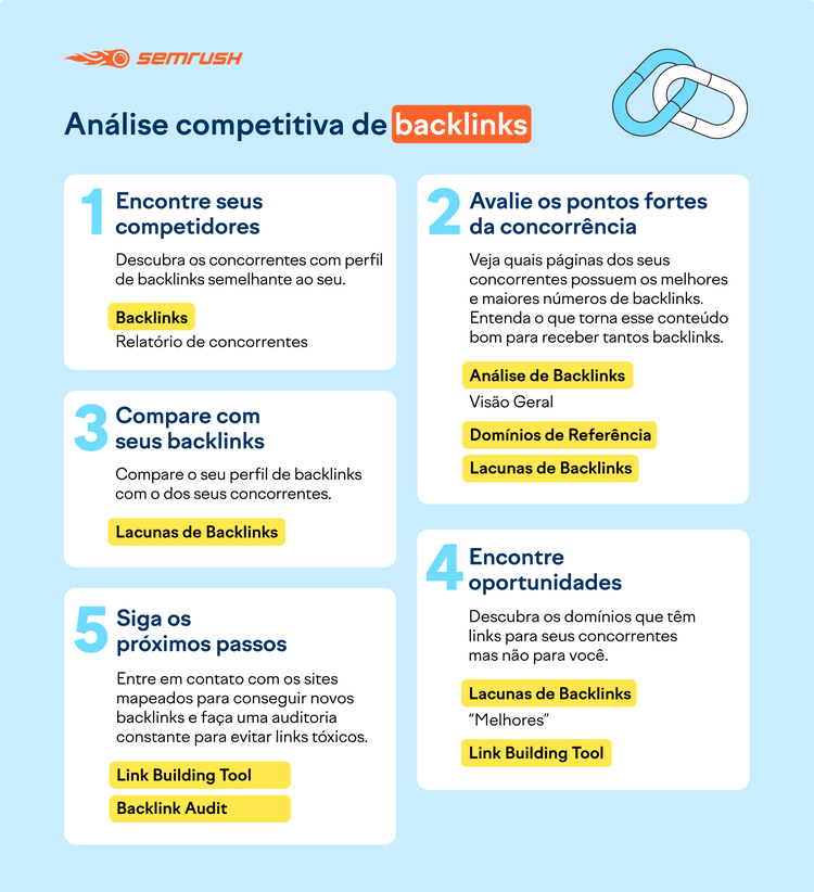 Como fazer análise de backlinks