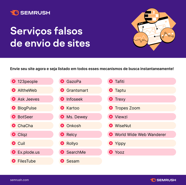 Ilustração de um serviço falso de envio de site