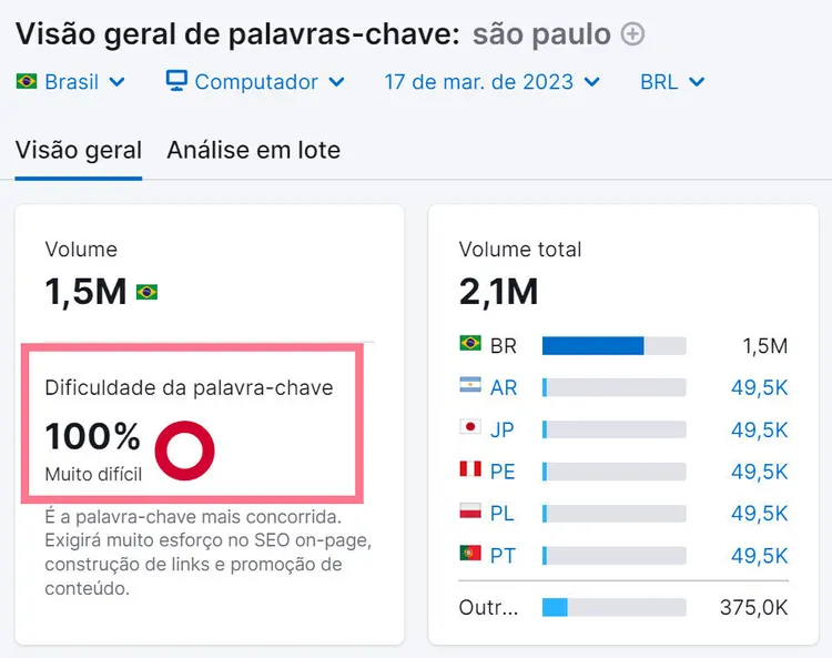 análise de palavras-chave - KD alto