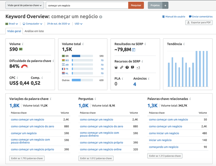 SEMrush palavras-chave
