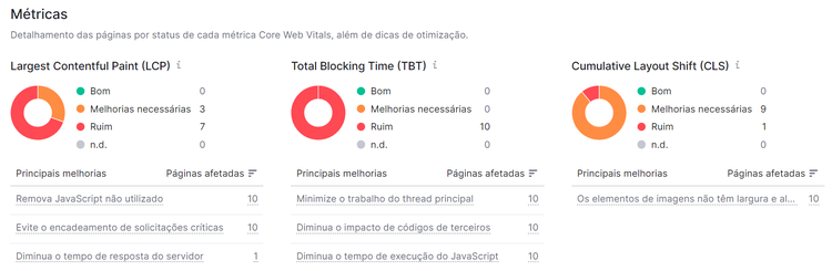 seo on-page - ferramenta auditoria do site - relatório de core web vitals