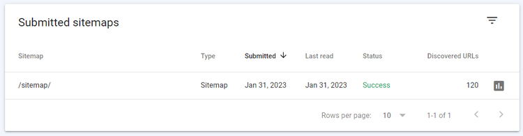 relatorio de sitemaps GSC