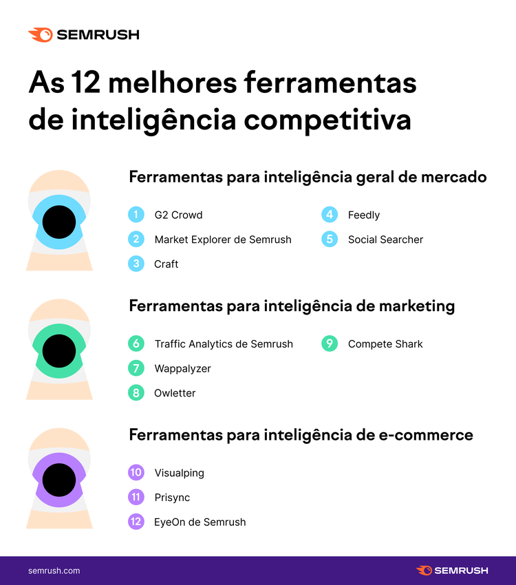 Article on 12 best competitive intelligence tools with categories and tool names listed