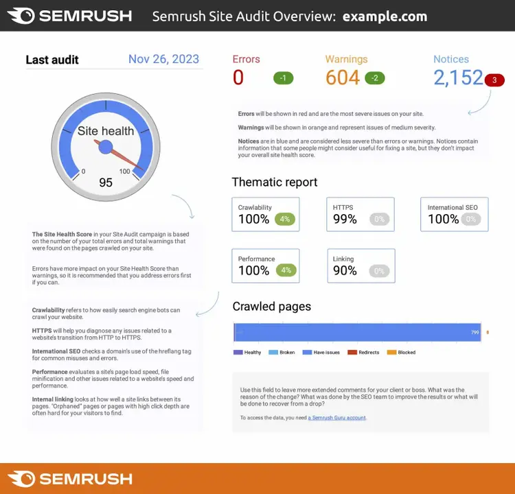 O relatório Visão geral da auditoria do site