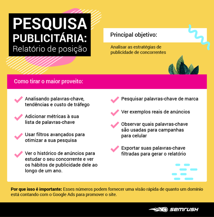 Semrush: infografia sobre relatório de posição de pesquisa publicitária com dicas