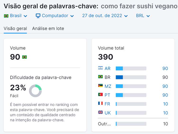 dificuldade da palavra-chave fácil