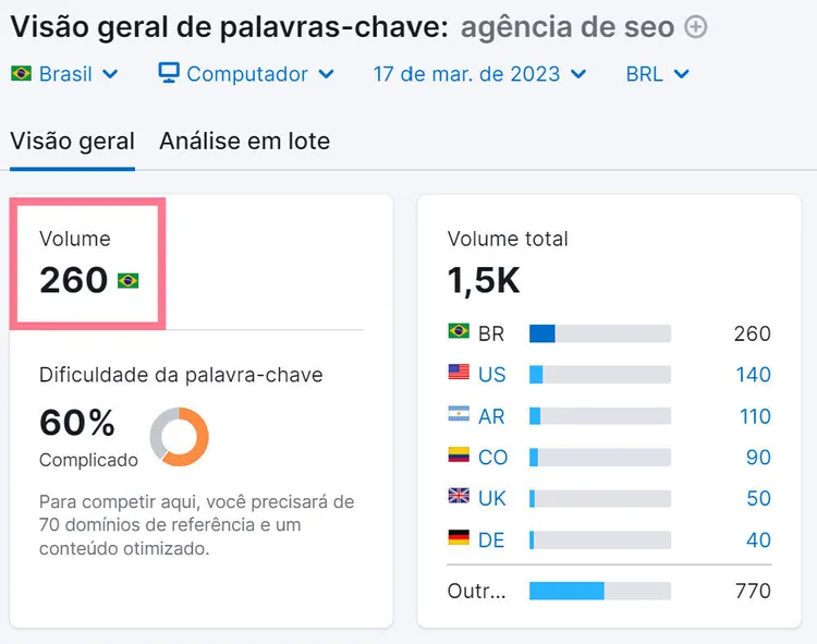 análise de palavras-chave - volume de pesquisa