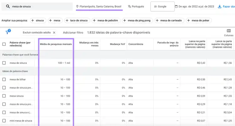 resultados de pesquisa do planejador de palavras-chave com volume de localização