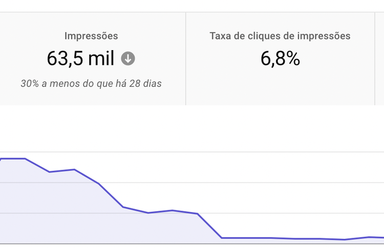 YouTube Studio - impressões