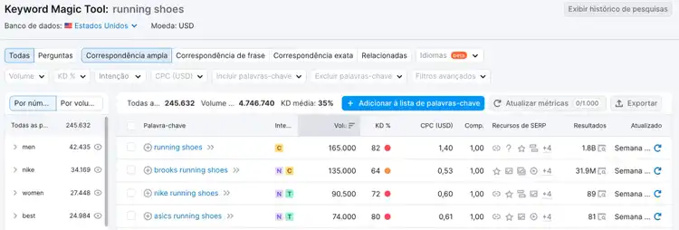 visão geral da ferramenta Keyword Magic Tool
