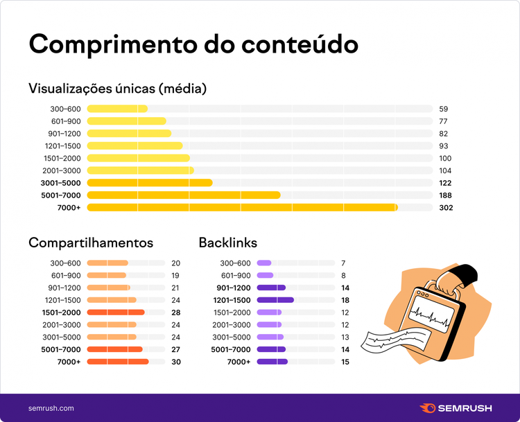 Tamanho dos melhores conteúdos