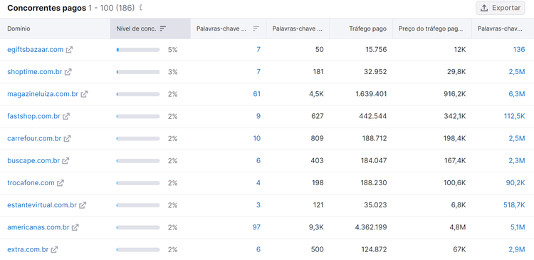 análise de concorrentes - ferramenta pesquisa publicitária da semrush - aba concorrentes - concorrentes pagos