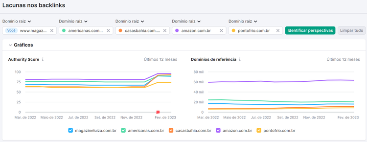 resultados na ferramenta lacunas nos backlinks