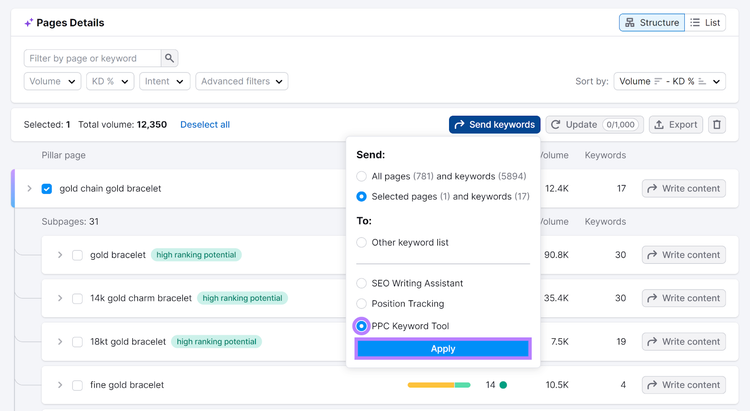 Relatório de detalhes das páginas com o botão "Enviar palavras-chave" clicado, a opção "Ferramenta de palavras-chave PPC" marcada e o botão "Aplicar" em destaque na Semrush da Semrush