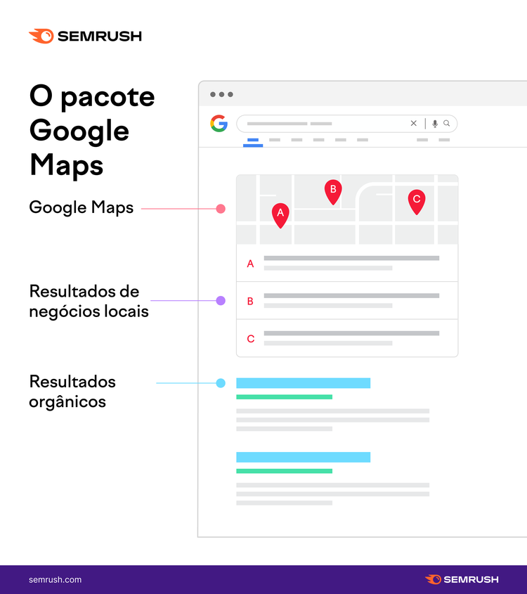 exemplo de resultados de pesquisa local