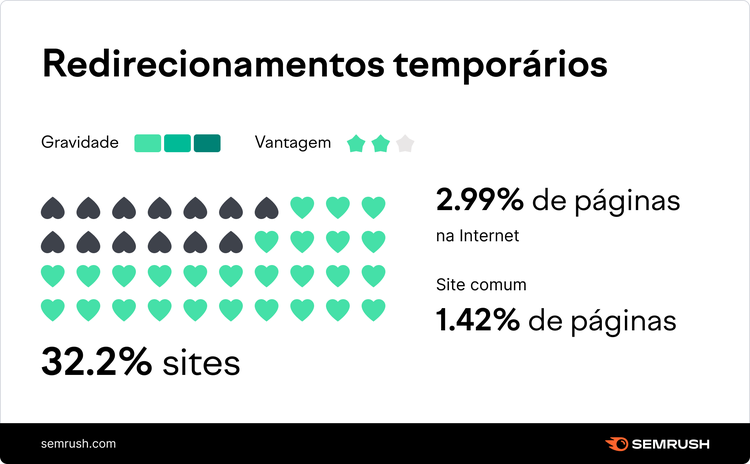 Redirecionamentos temporários