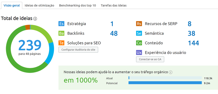 On Page SEO Checker